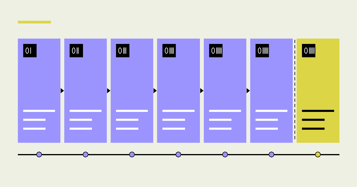 Sieben-Phasen-Projektablauf eines Bestandsaufmaßes mit SMART+AGILE